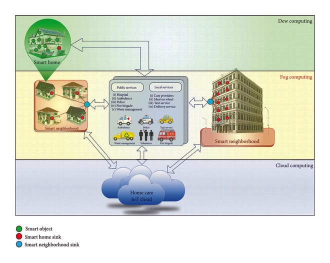 Smart Home nachrüsten: welche Systeme sich wirklich lohnen